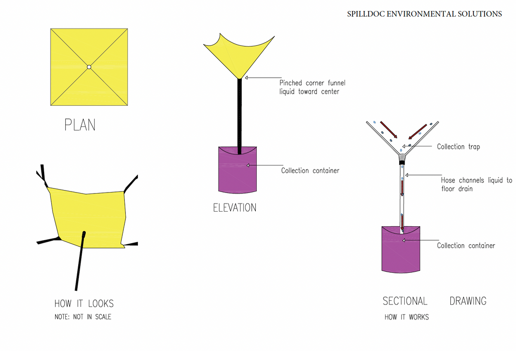 Spilldoc Roof Ceiling Leak Diverter SDRLD1M